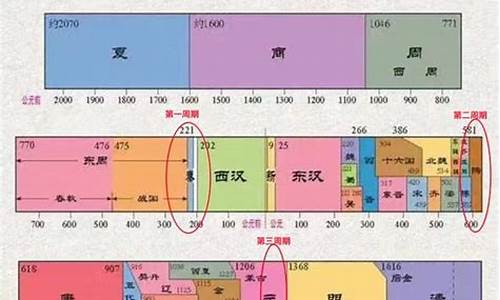 形容从古代到现代的成语_形容从古代到现代的成语有哪些